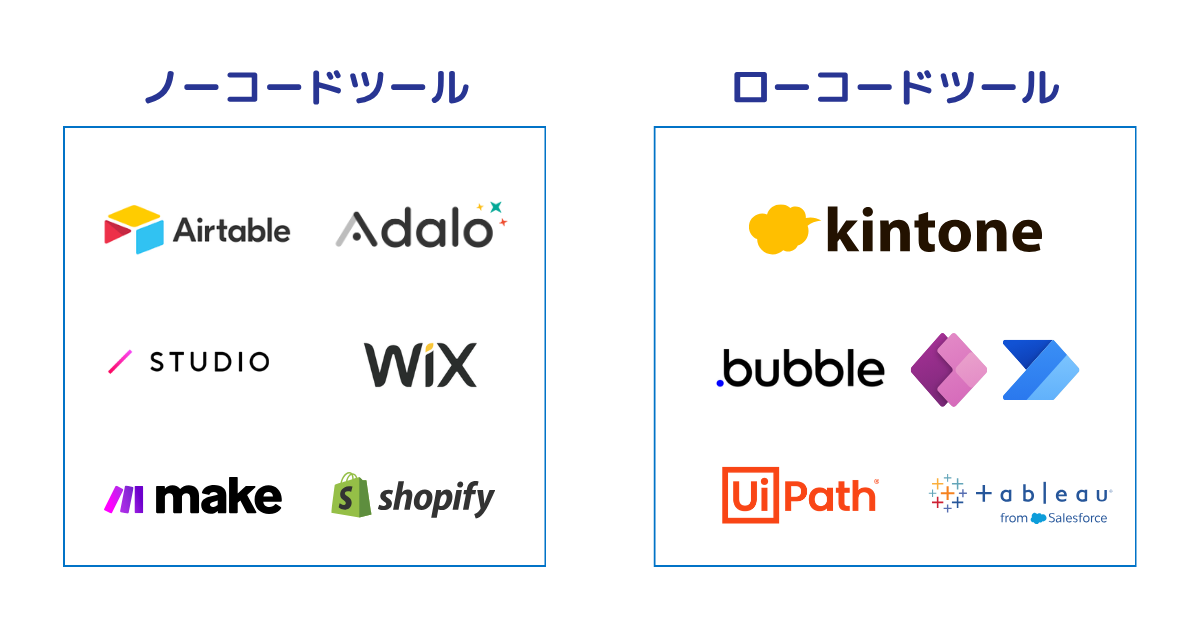 代表的なローコード・ノーコードツール一覧