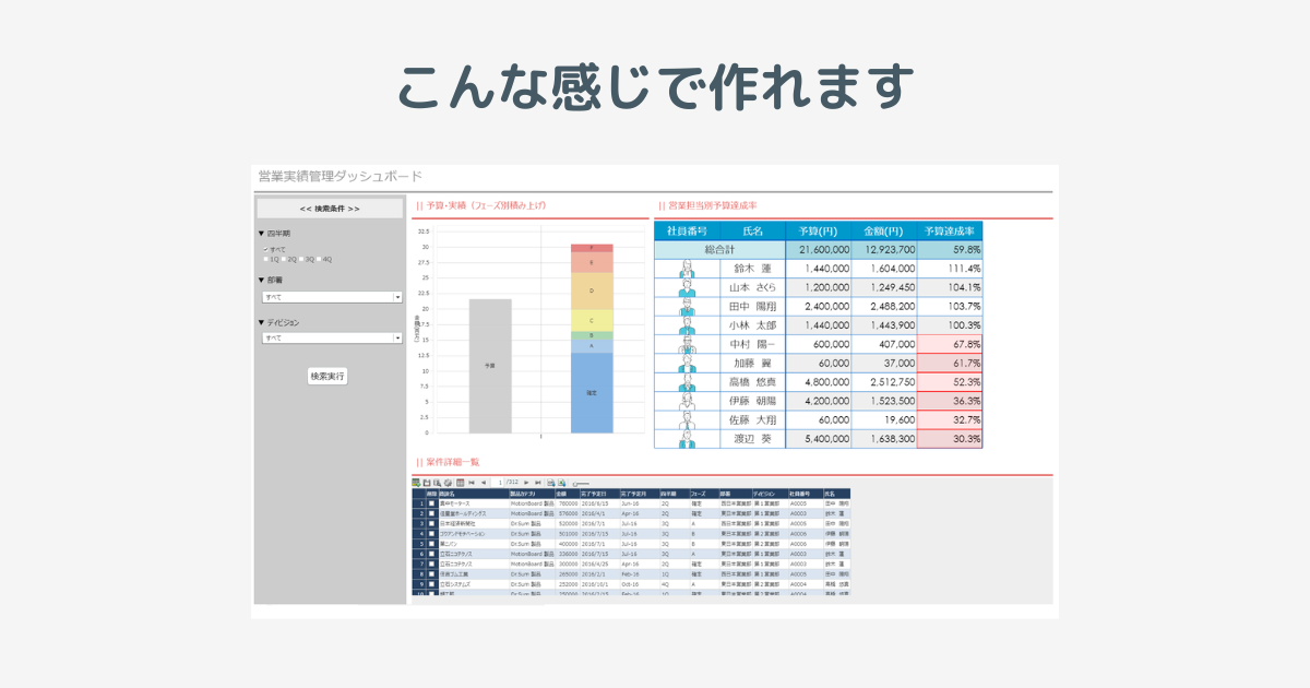 MotionBoardで作ったダッシュボードのサンプル